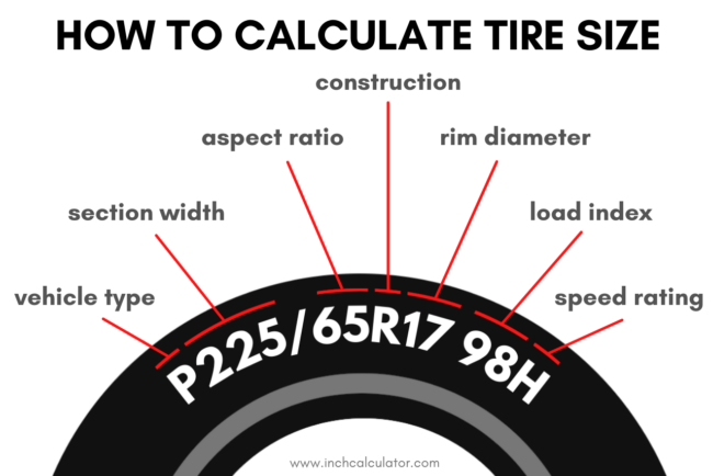 Tire Size Comparison Calculator - Inch Calculator