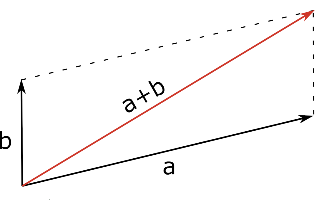 vector-addition-calculator-inch-calculator