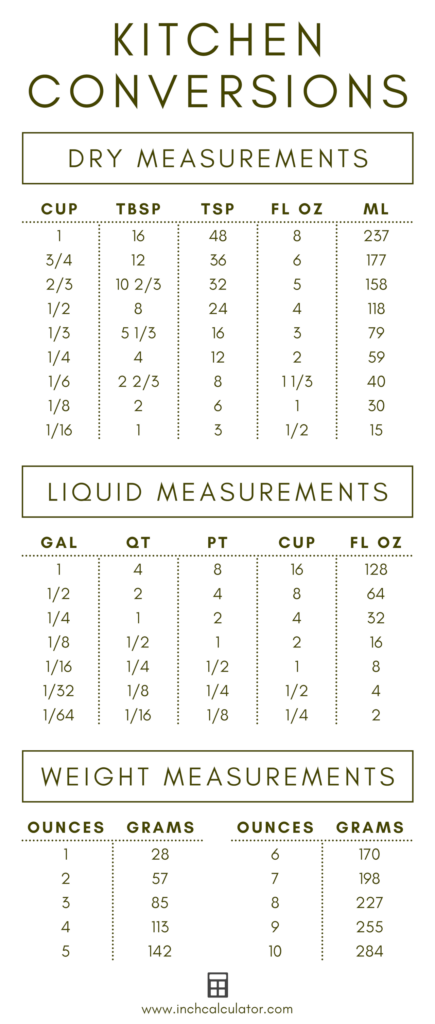 Cooking Conversion Calculator & Measuring Chart - Inch Calculator