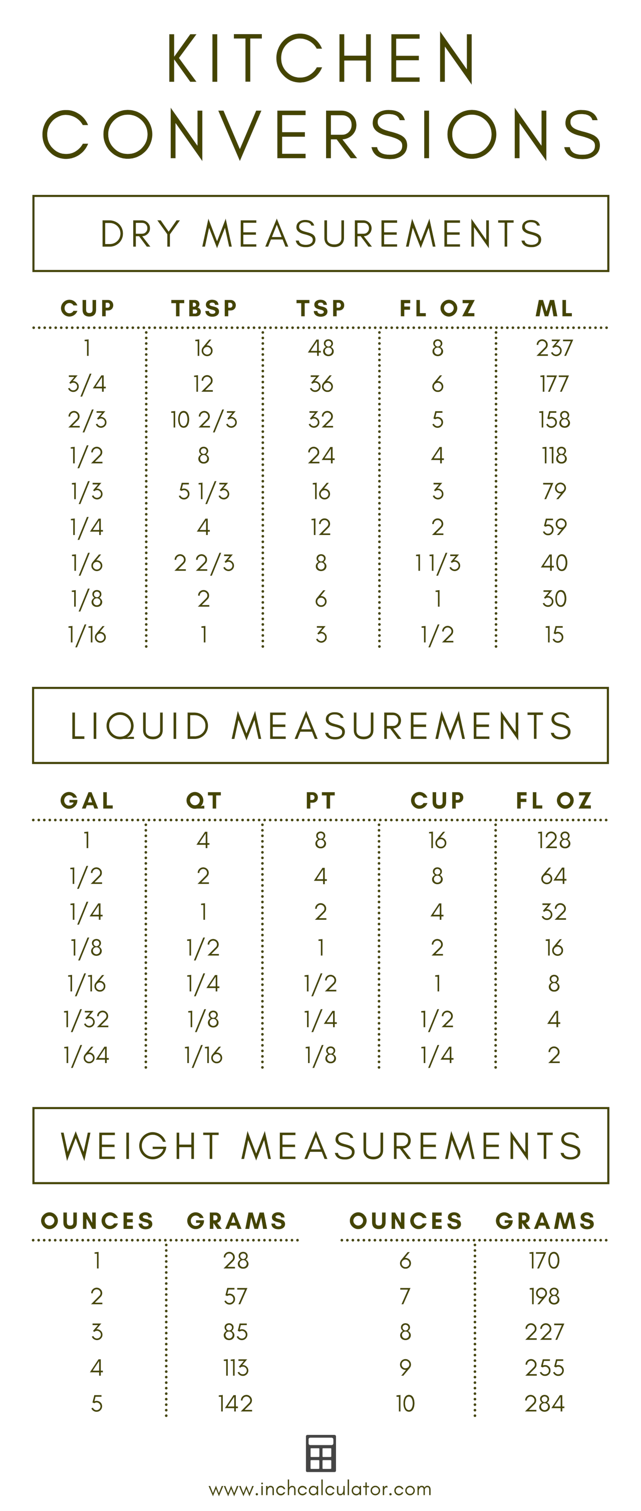 liquid measurements to dry measurements