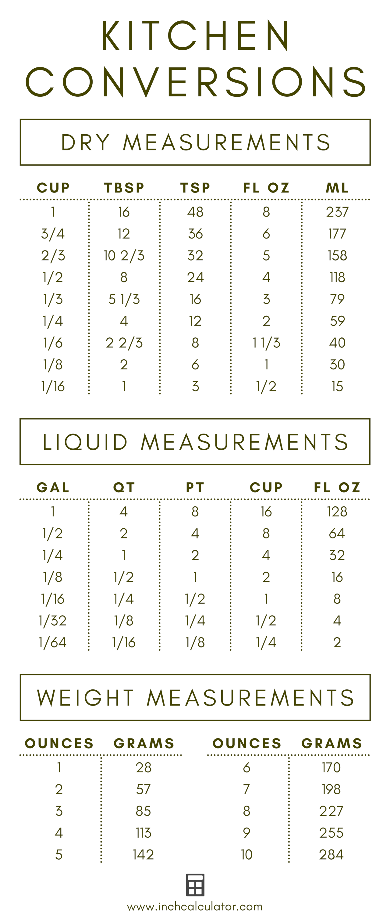 Food Measurement Conversion Chart