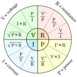 Ohm's Law Calculator and Electrical Formulas - Inch Calculator