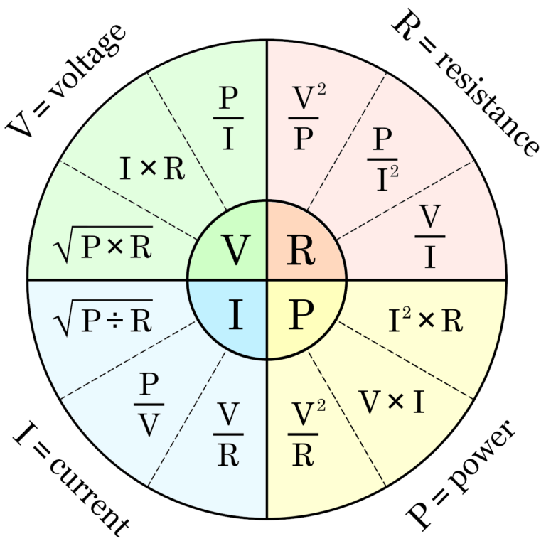 Ohm's Law Calculator and Electrical Formulas - Inch Calculator