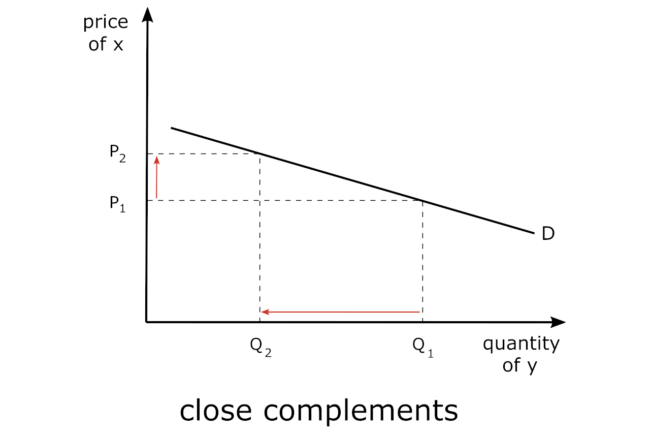 Cross-Price Elasticity Calculator - Inch Calculator