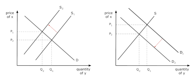 Cross-Price Elasticity Calculator - Inch Calculator