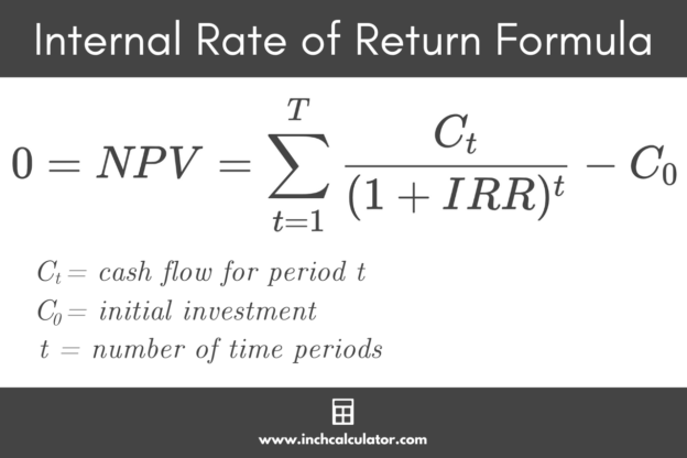 IRR Calculator - Find the Internal Rate of Return - Inch Calculator