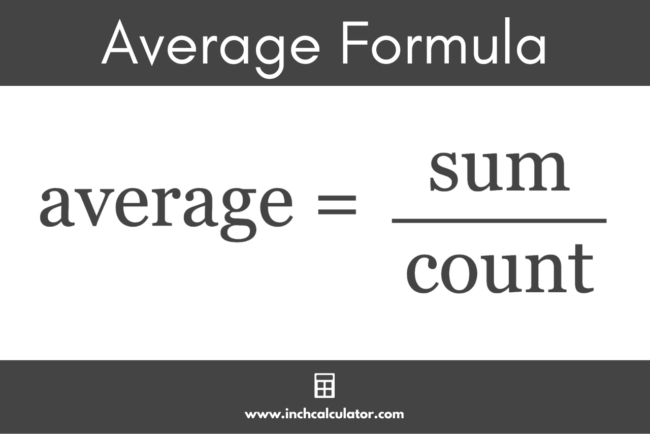 Average Calculator - Inch Calculator