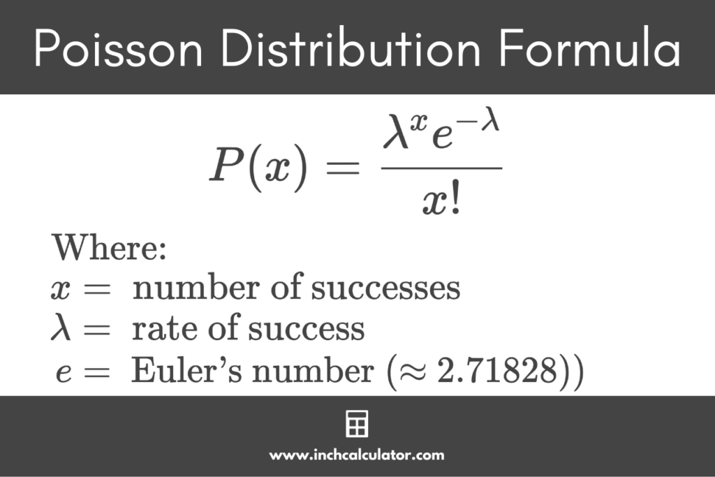 Poisson Distribution Calculator Inch Calculator