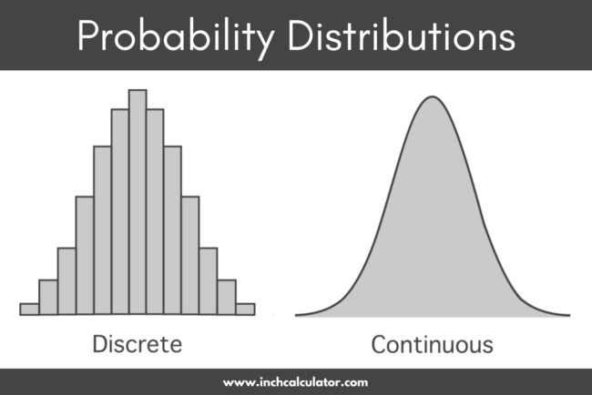 Probability Distribution Calculator (with Solution) - Inch Calculator