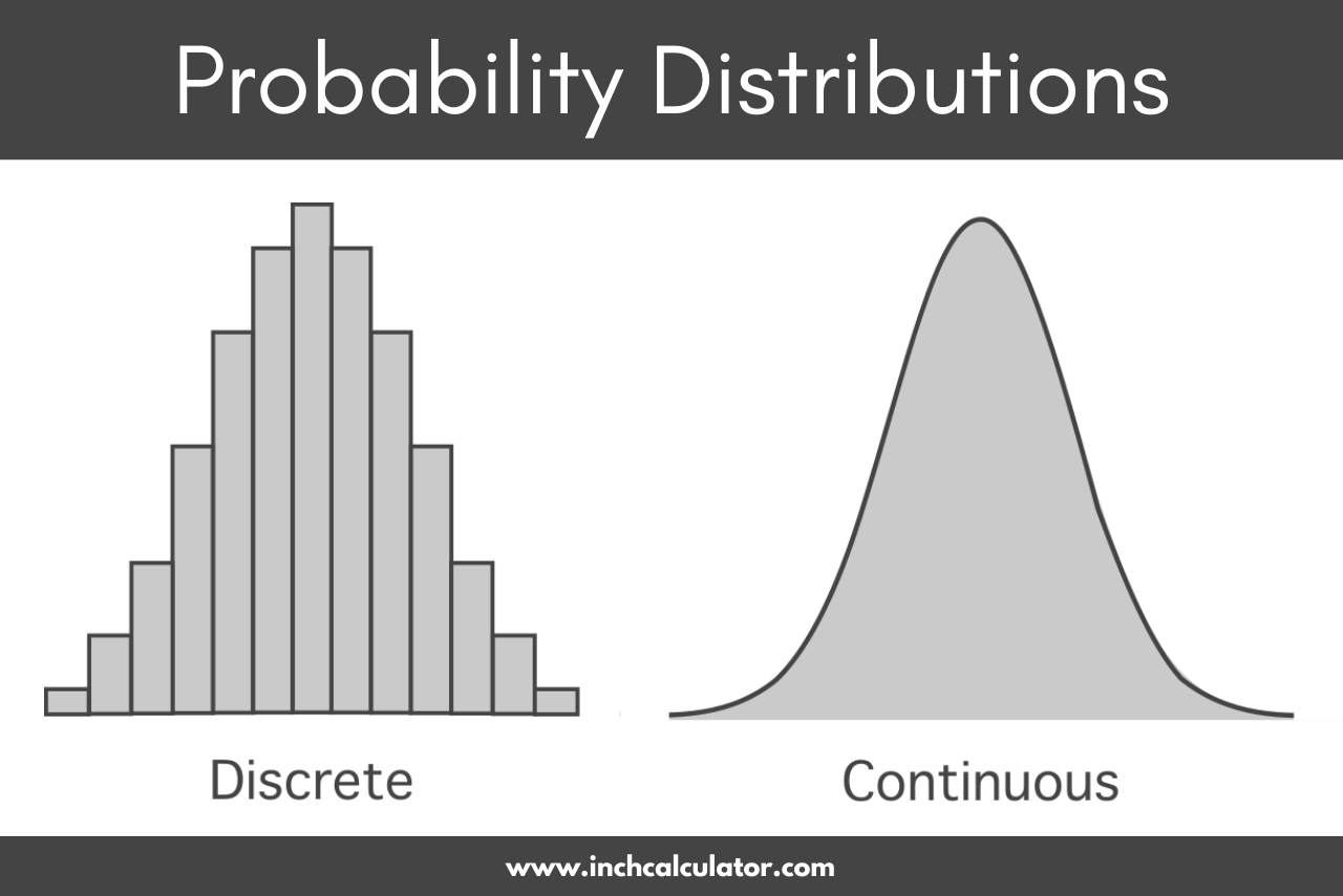 What is the probability of being manglik?