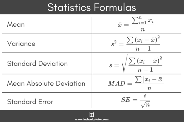 Statistics Calculator - Inch Calculator