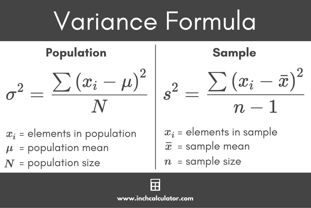 Sample Variance Symbol