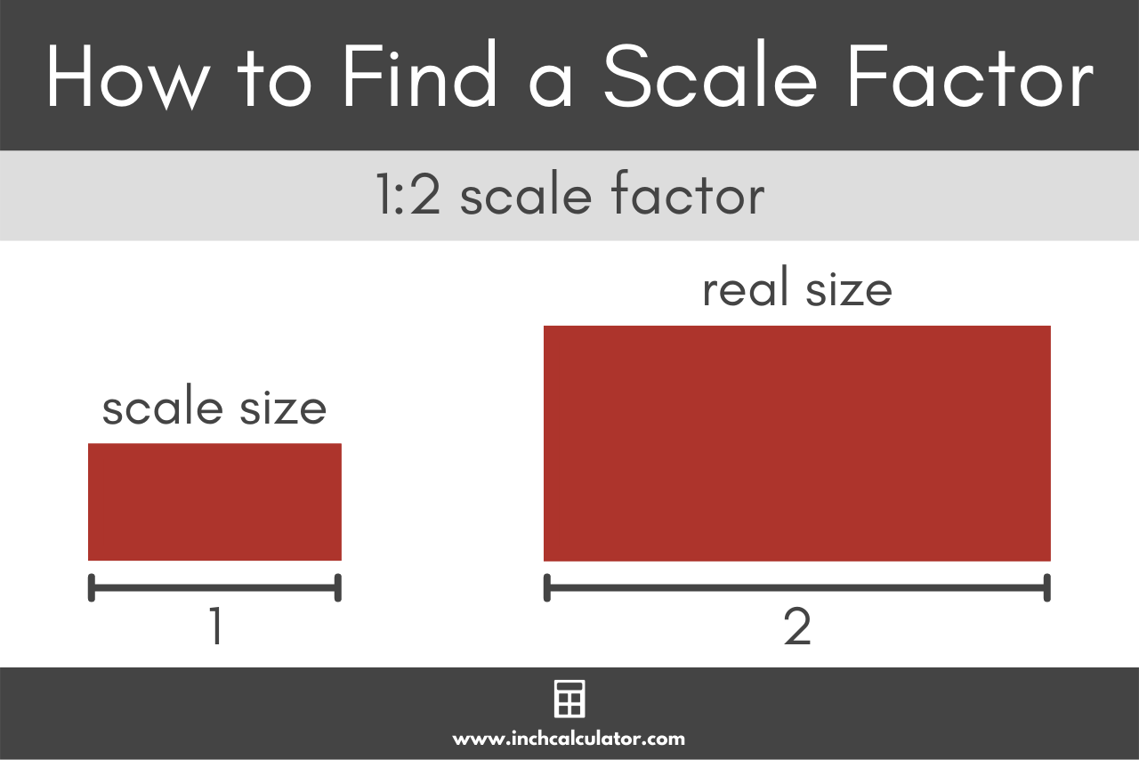 Scale Conversion Calculator Scale Factor Calculator 2024 