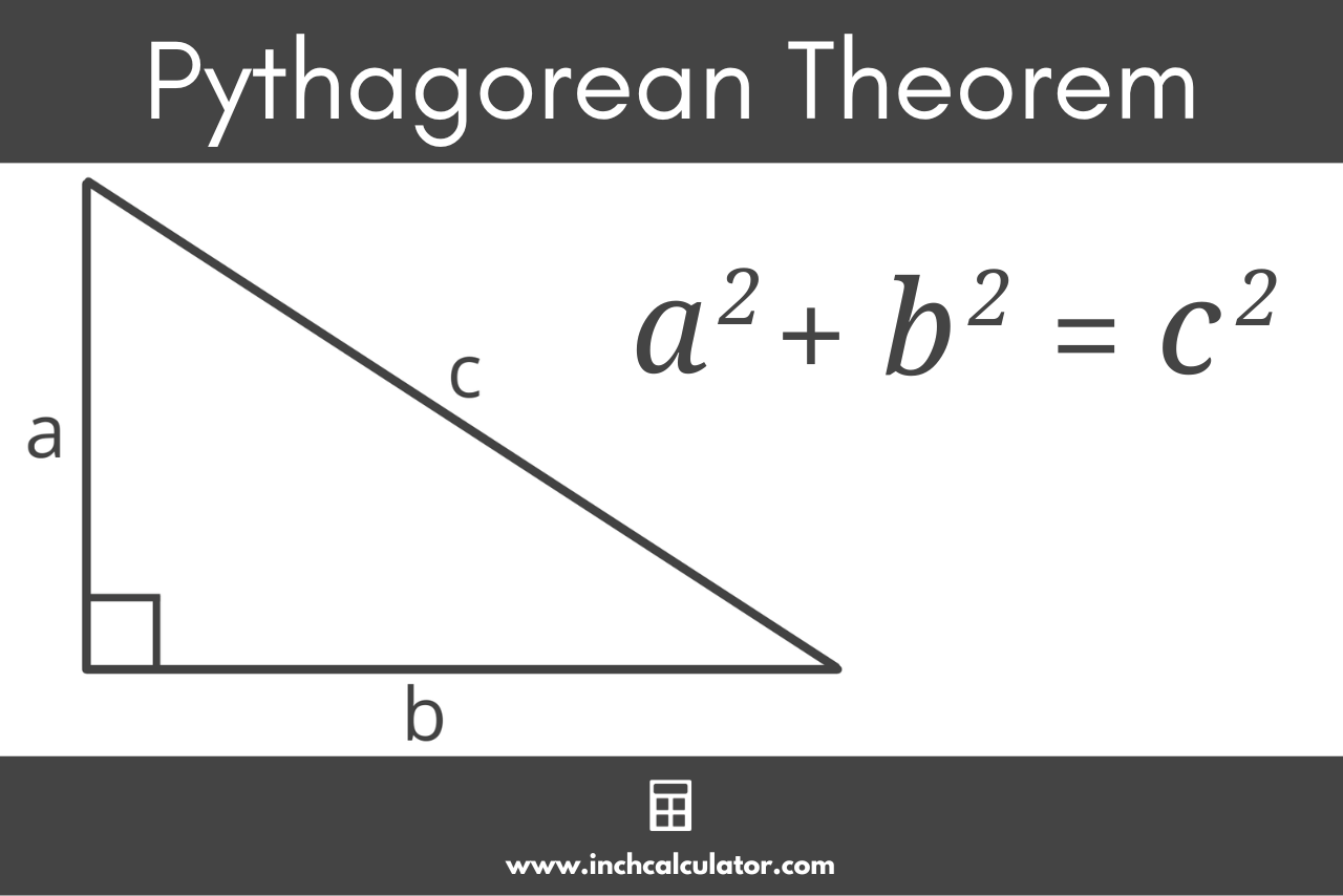 How do you use the Pythagorean Theorem to determine if the