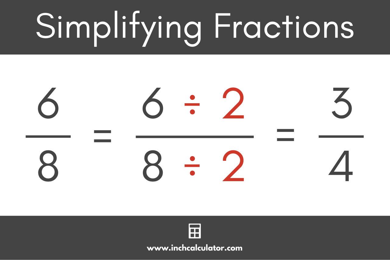 27 8 15 Simplified Calculator