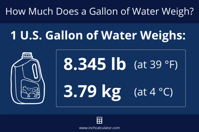 Water Weight Calculator - Inch Calculator