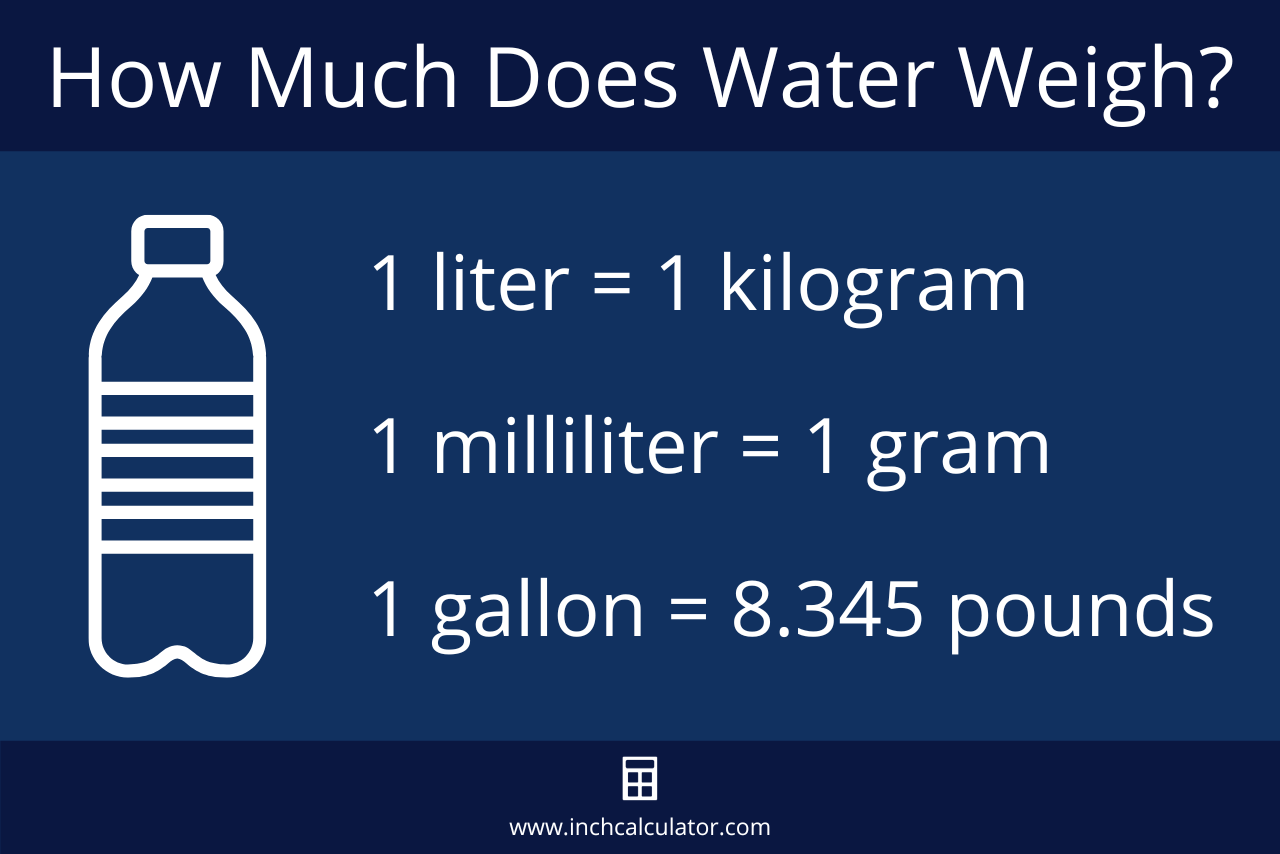 Water Weight Calculator - Calculator