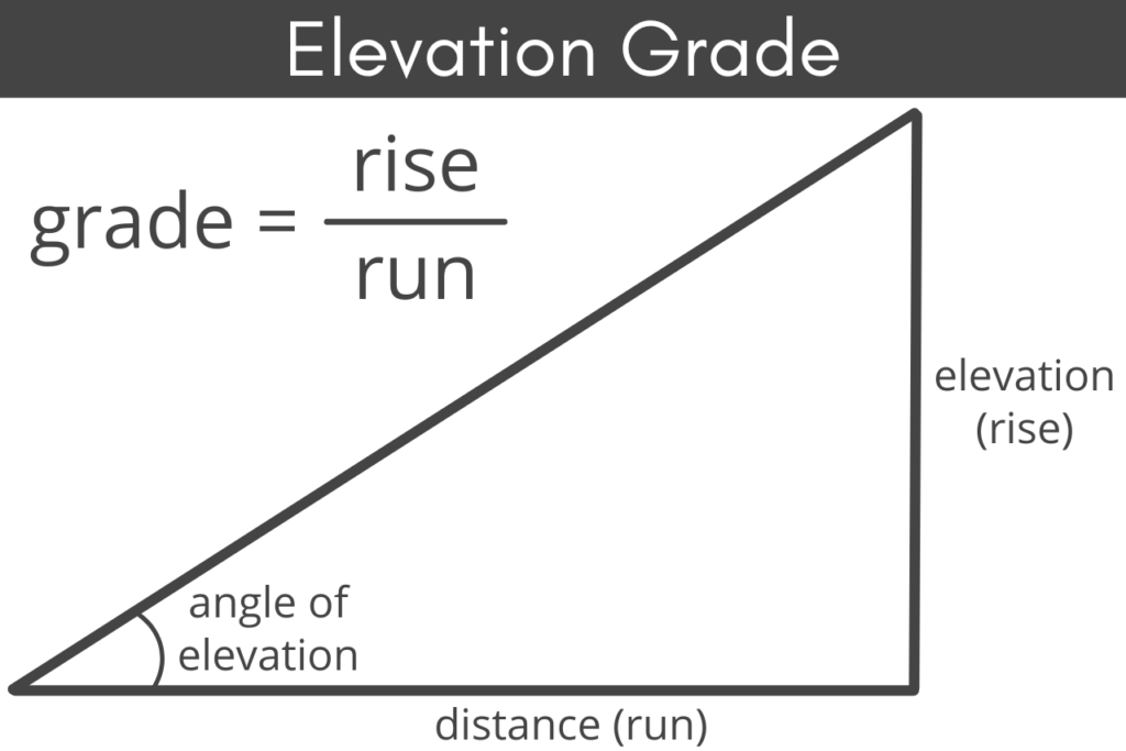 elevation-grade-calculator-find-grade-angle-inch-calculator