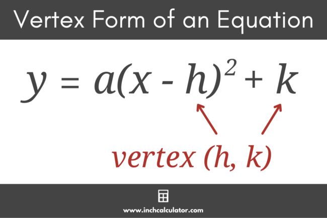 Vertex Form Calculator Inch Calculator 8312