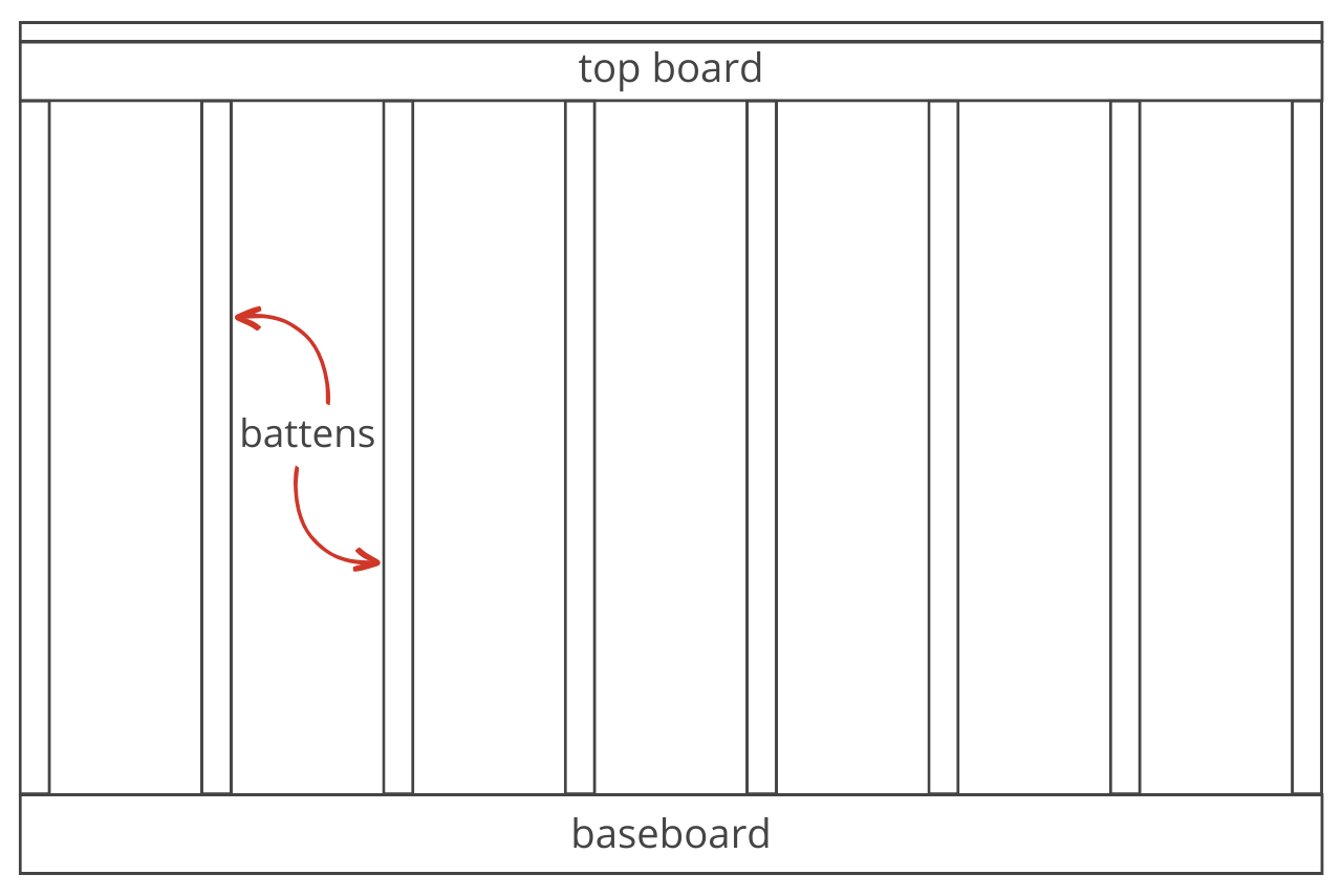Board and Batten Layout Calculator - Inch Calculator