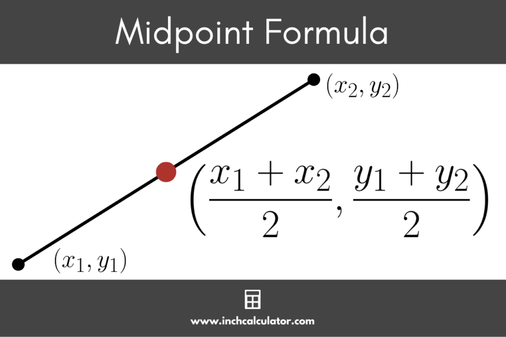 Midpoint Calculator - Inch Calculator