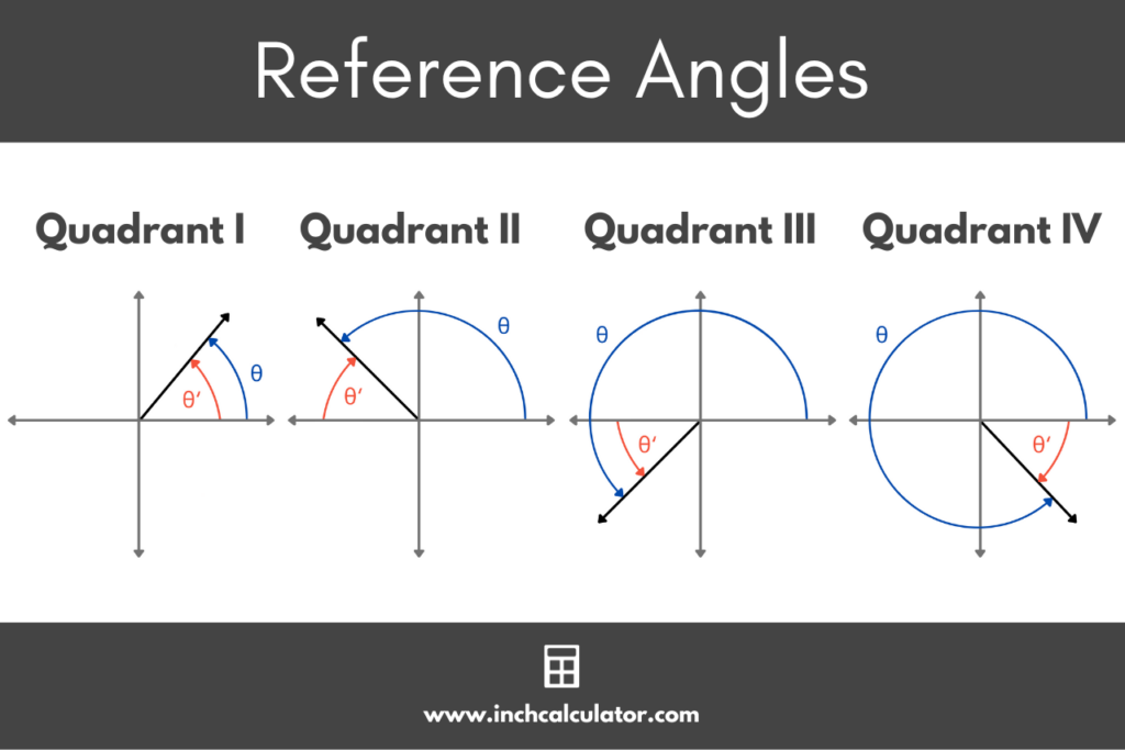 reference-angle-calculator-inch-calculator