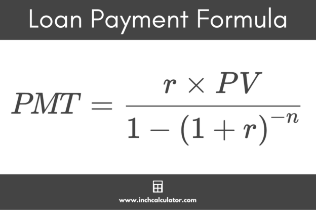 ATV Loan Calculator - Inch Calculator